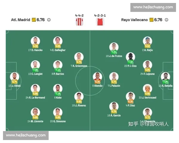 马竞友谊赛对阵巴列卡诺：西蒙尼祭出全主力阵容，新赛季战术拼图即将揭晓